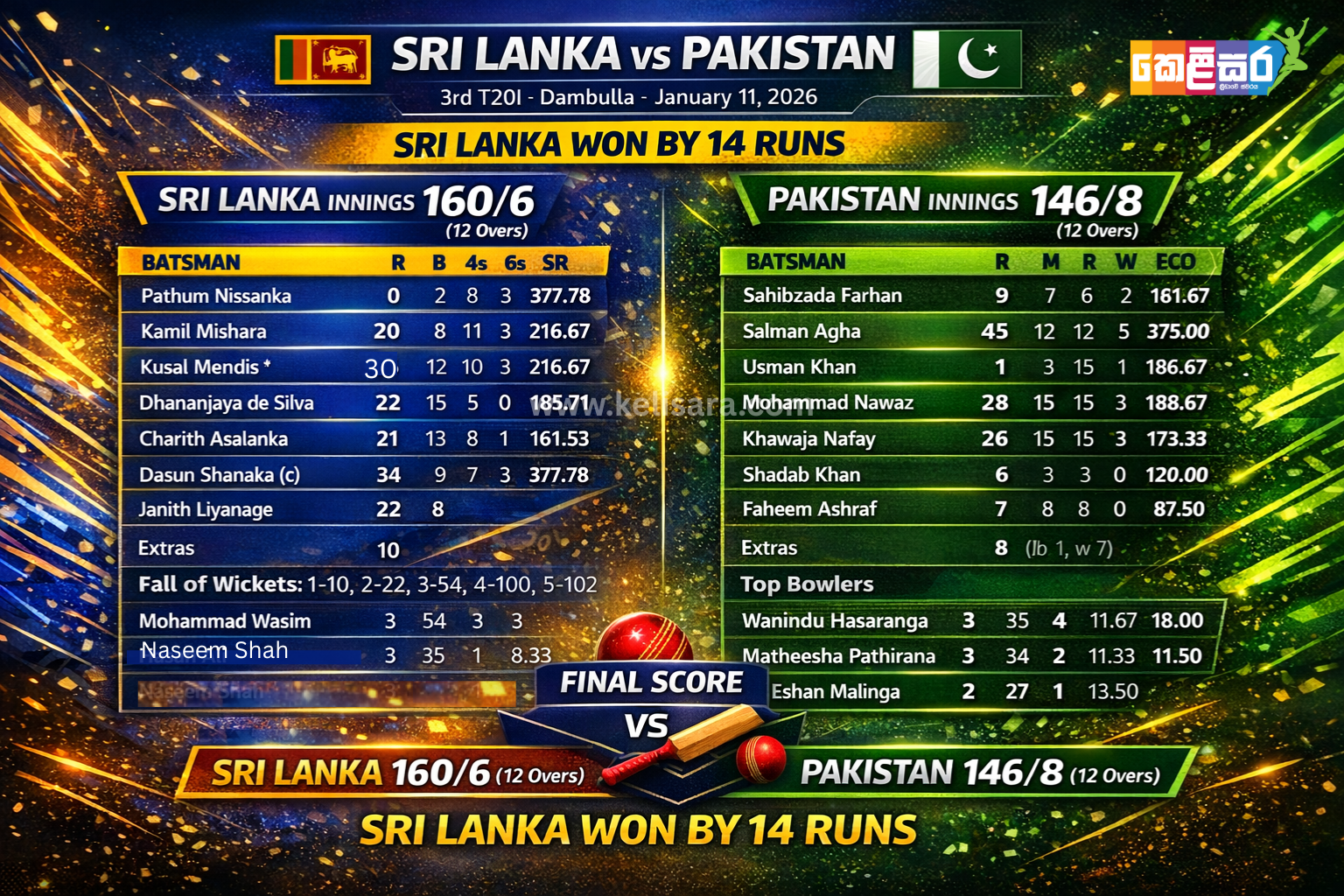 Sri Lanka Seal Series With Thrilling Victory Over Pakistan in 3rd T20I